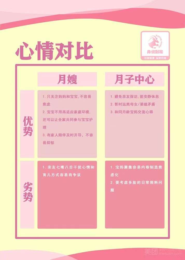 A3高级月嫂服务