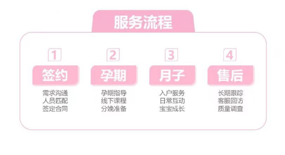 王牌月嫂｜骨干零投诉