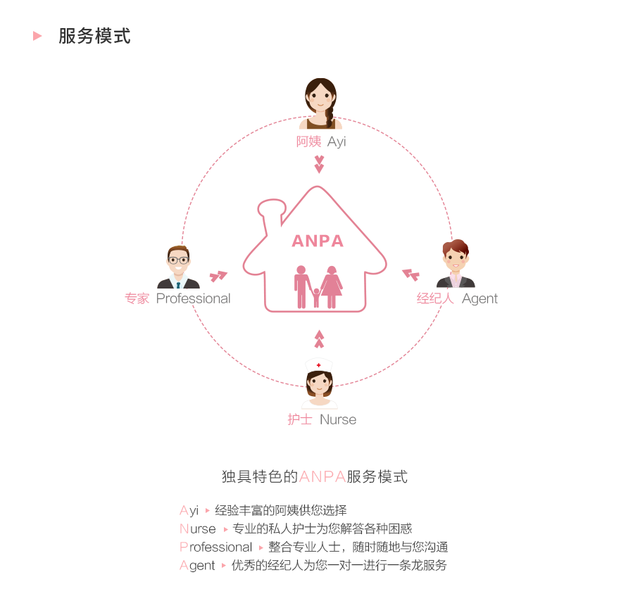 双胞胎及特殊婴儿护理