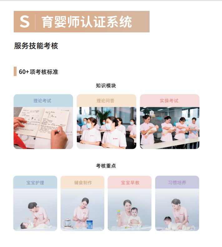 育婴师6800元起