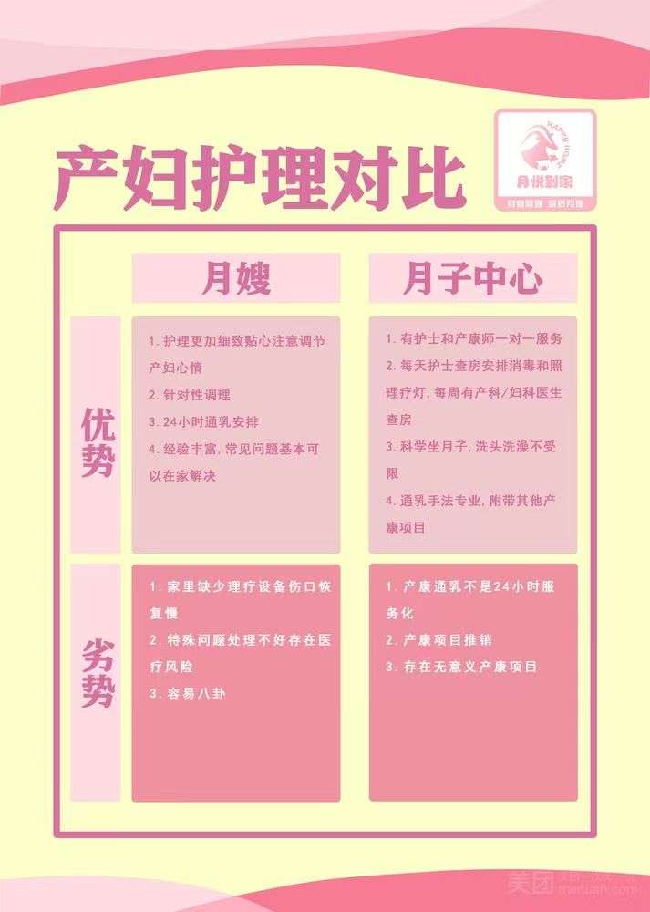 A3高级月嫂服务