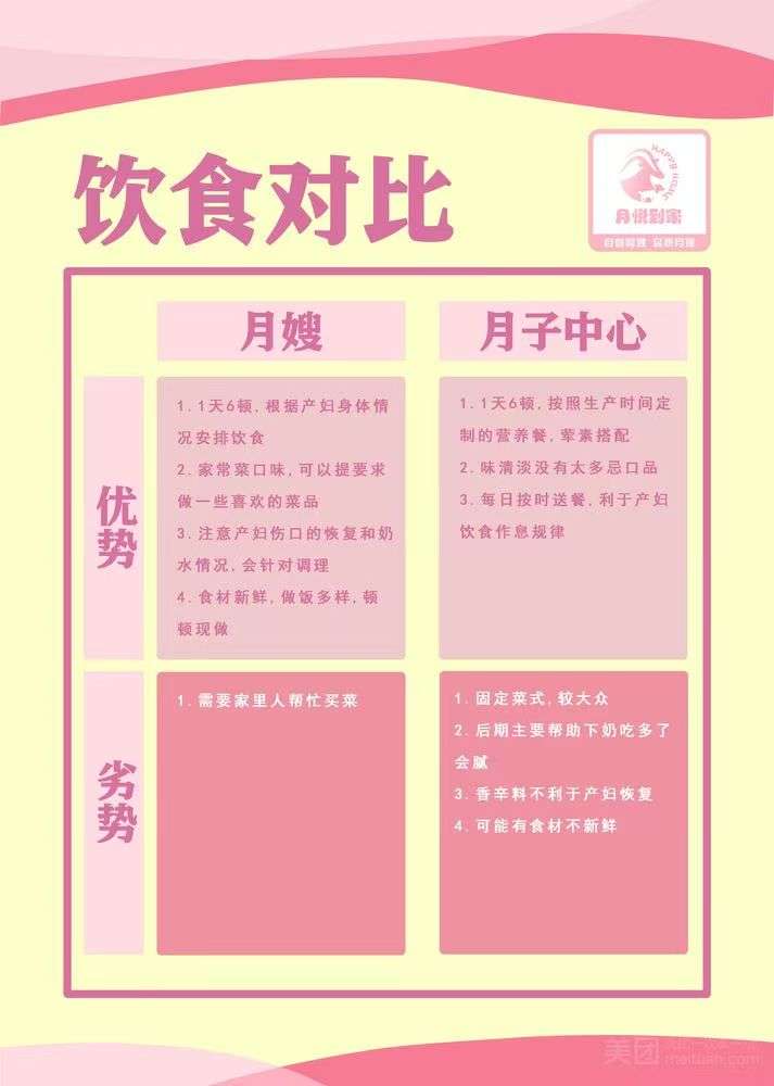 A3高级月嫂服务