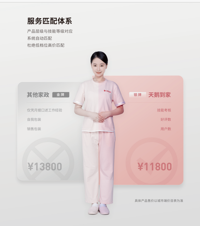 月嫂服务9800元起