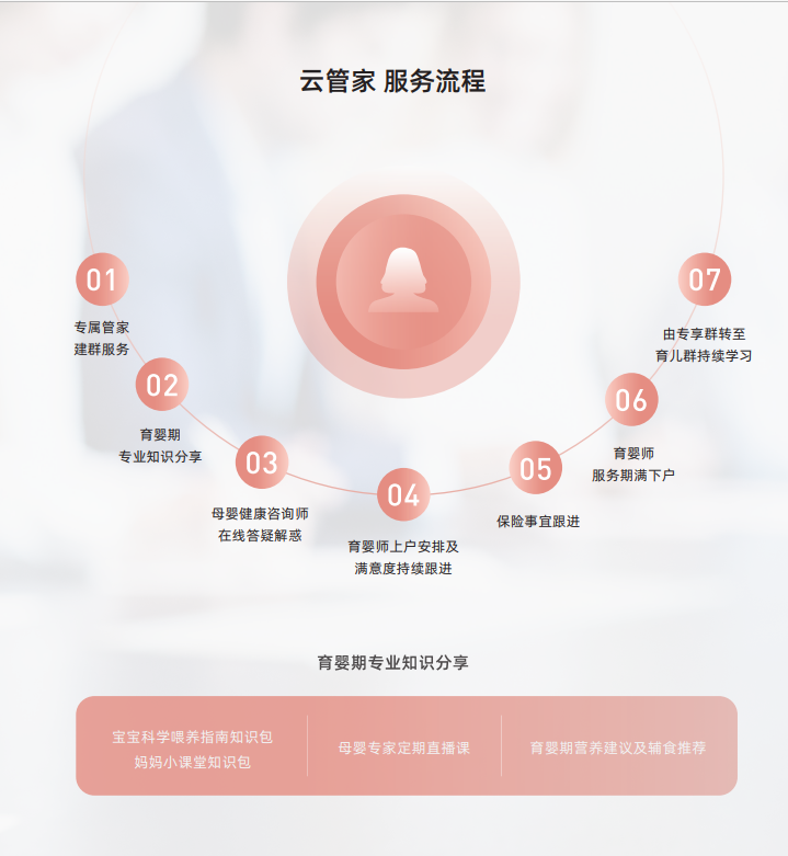 育婴师6800元起