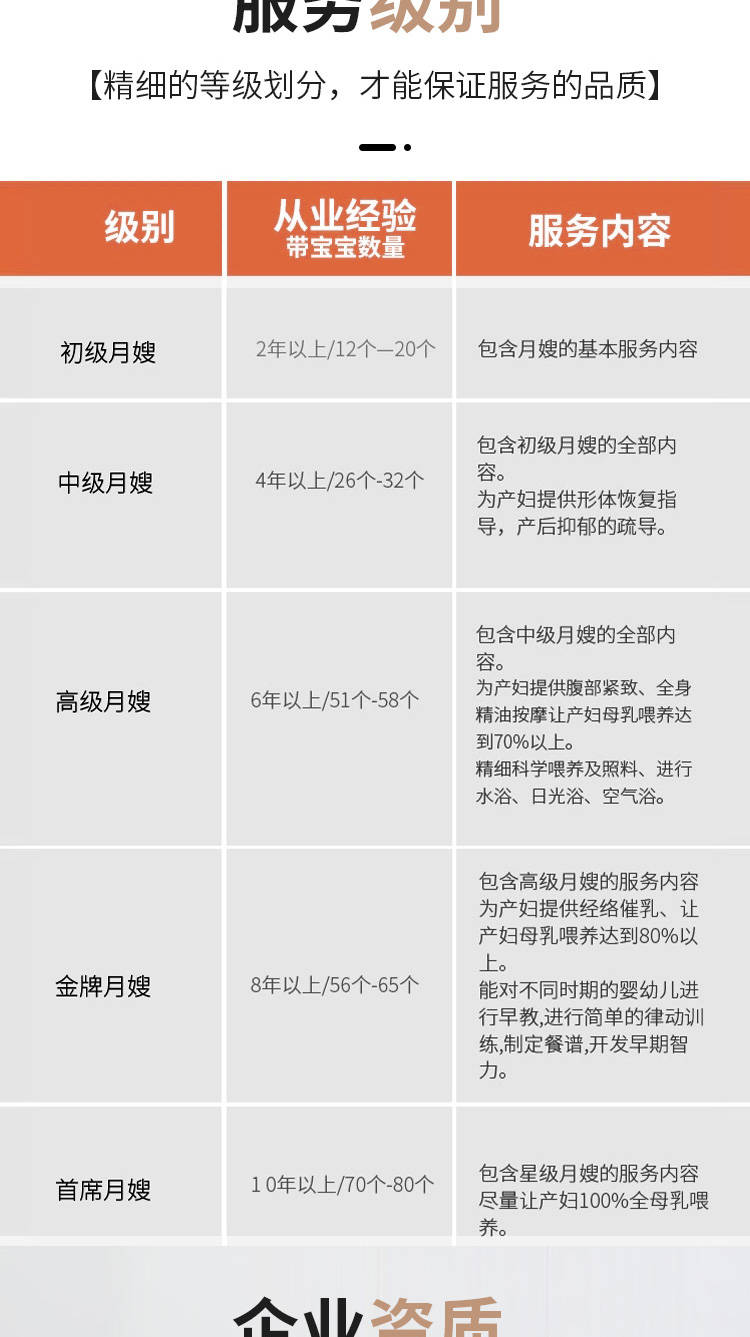 初级月嫂服务（26天）