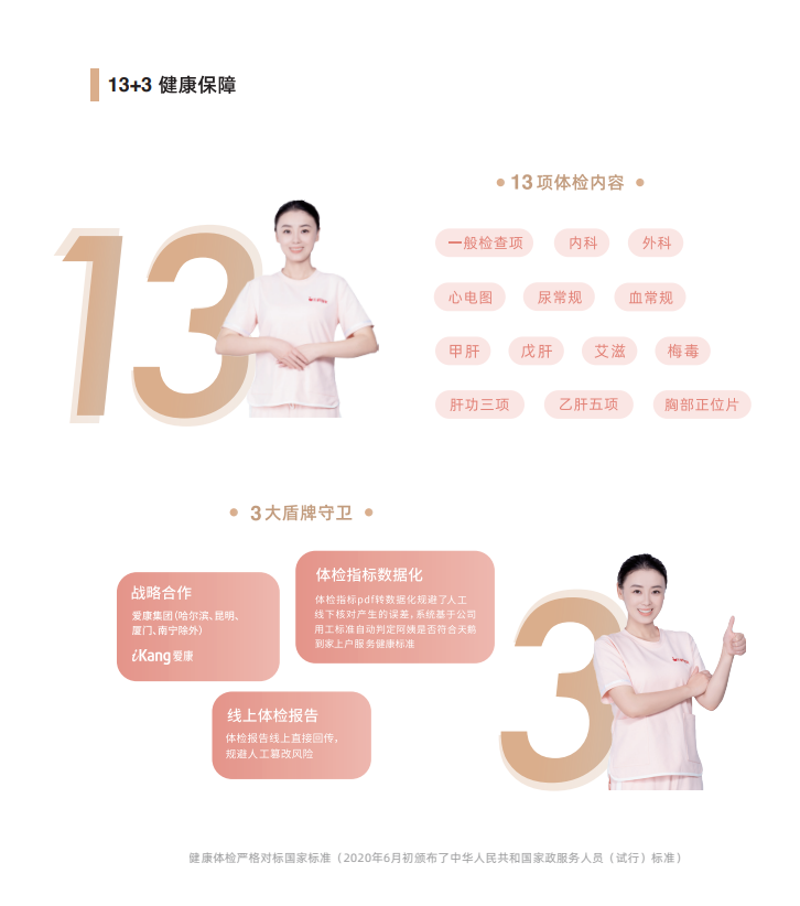 育婴师6800元起