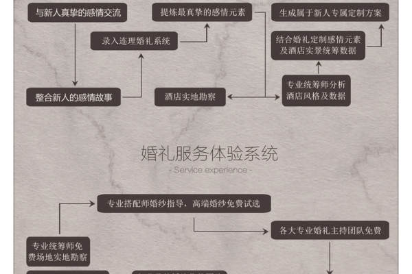 复古套系