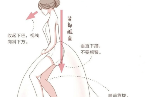 新娘在婚礼上如何优雅的行走与鞠躬