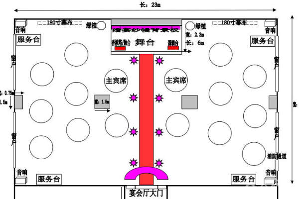 三层宴会厅