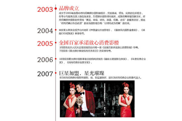 【5分钟】了解时尚经典