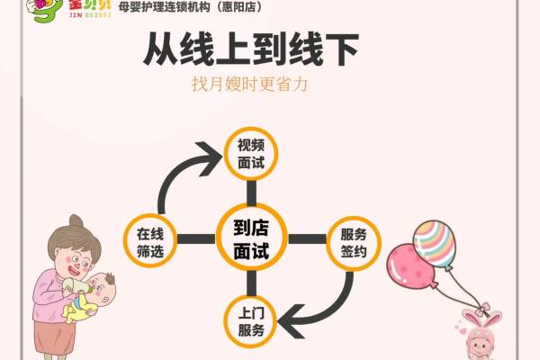金牌月嫂