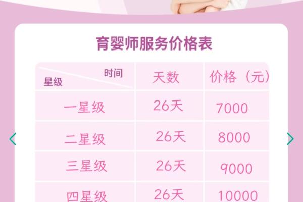 一星级育儿嫂