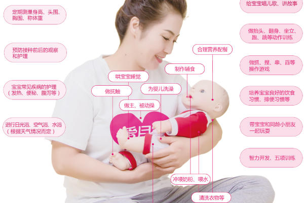 特级月嫂