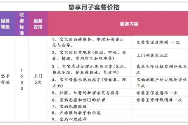 月子教练-悠享舒适