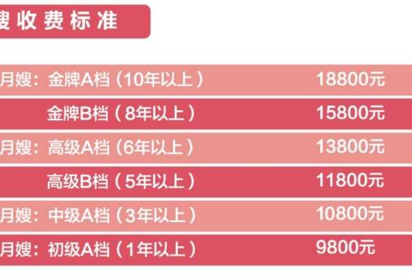 医院陪护