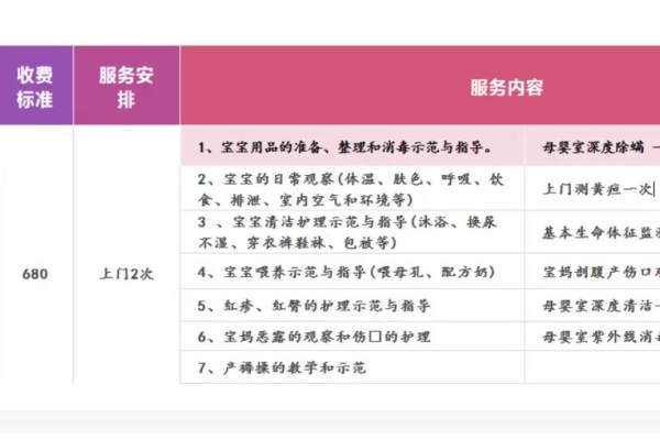 月子教练-悠享普惠