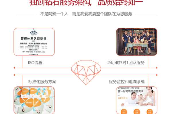 高级月嫂